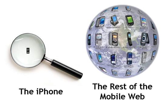 iPhone Vs Mobile Web